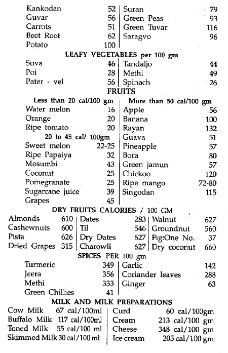 Diabetes Food List In Gujarati - Diabetes Poster